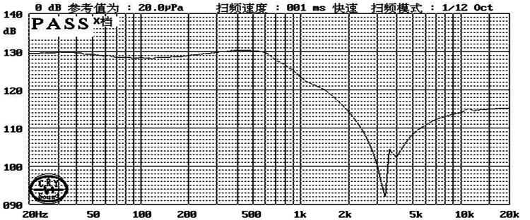 XDEC-57E100J17NK14