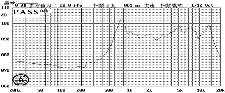 XDEC-27M64T20NI25-L50