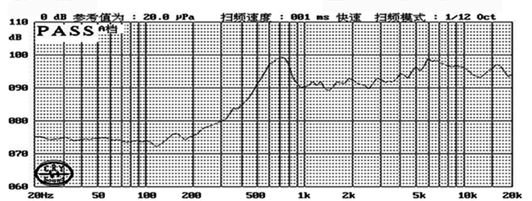XDEC-28M08T15NG20